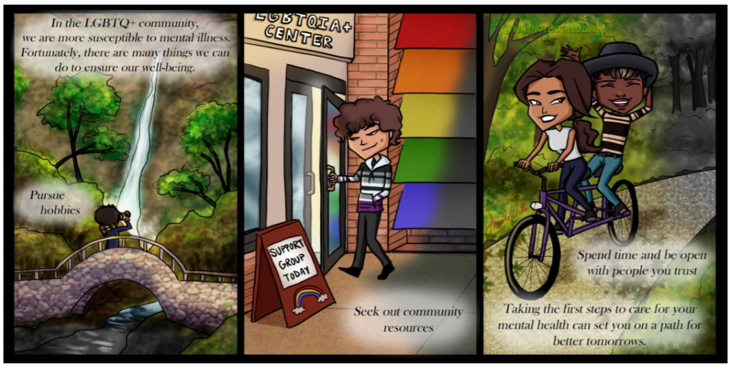 Three Panel Comic.
Panel 1: (Drawing of someone standing on a bridge over a stream, looking at a waterfall with binoculars); Text: In the LGBTQ+ community, we are more susceptible to mental illness. Fortunately, there are many things we can do to ensure our well-being.... Pursue hobbies,,.
Panel 2: (Drawing of a short-haired person wearing an asexual flag sweatshirt, walking into a LGBTQIA+ Center with a sign in front that says 'Support Group Today'); Text: ...Seek out community resources....
Panel 3: (Drawing of two characters riding a two-person bike together); Text: ... Spend time and be open with people you trust... Taking the first steps to care for your mental health can set you on a path for better tomorrows.