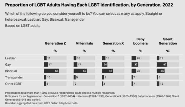 RESEARCH CORNER: Bi the Numbers